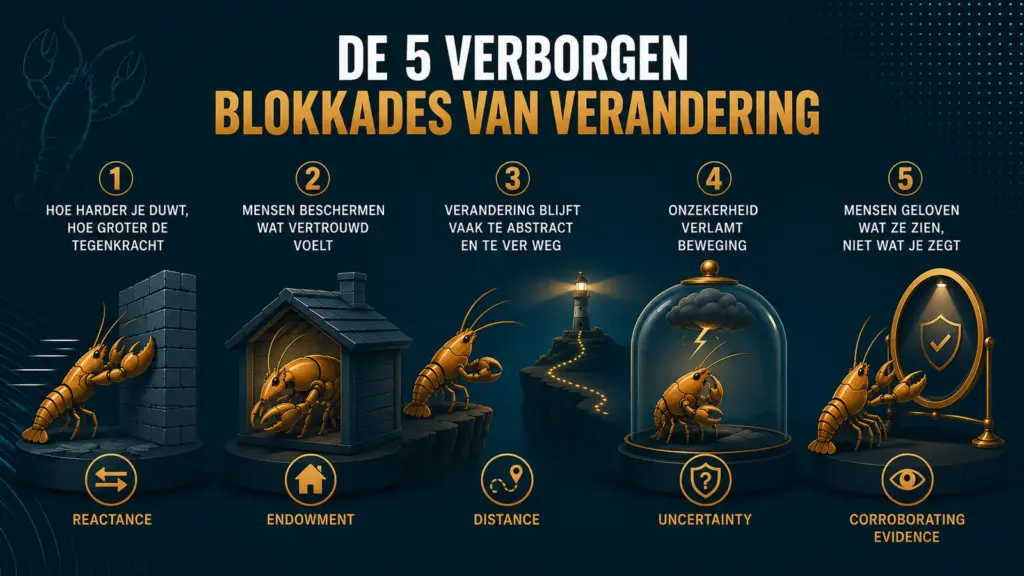 Weerstand bij verandering - 5 verborgen blokkades