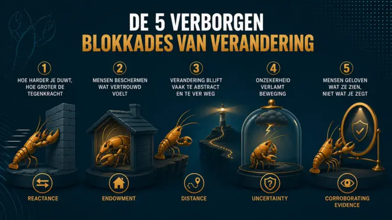 Weerstand bij verandering - 5 verborgen blokkades