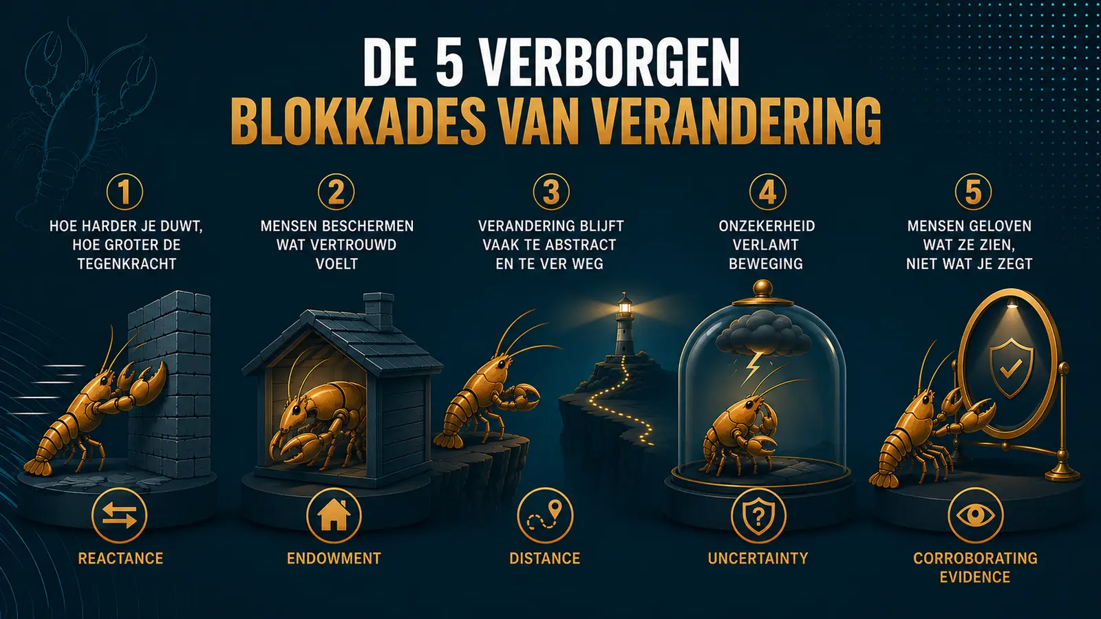 Weerstand bij verandering: 5 verborgen blokkades